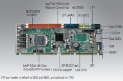 研华工控机主板PCE-5126|单板电脑,支持DDR3