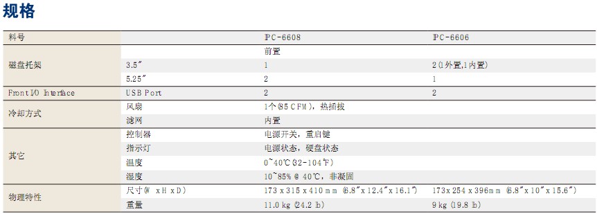 лIPC-6608/6606