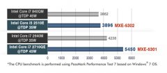 軪MXE-5300SeriesCore&#8482; i7޷