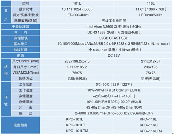 ��ʿ��10.1�繤ҵƽ�����KPC-101L