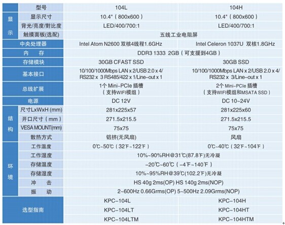 ��ʿ��10.4�繤ҵƽ�����104H