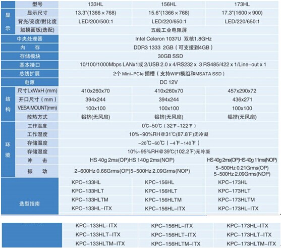 ��ʿ��15.6�繤ҵƽ�����KPC-156HL