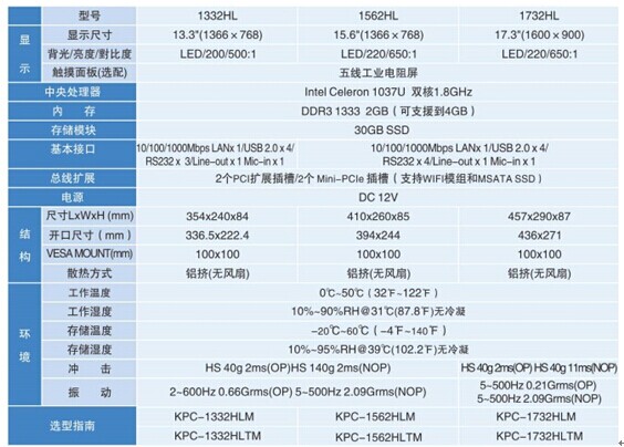 ��ʿ��13.3�繤ҵƽ�����KPC-1332HL