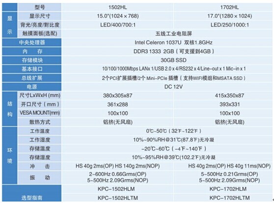 ��ʿ��15�繤ҵƽ�����KPC-1502HL