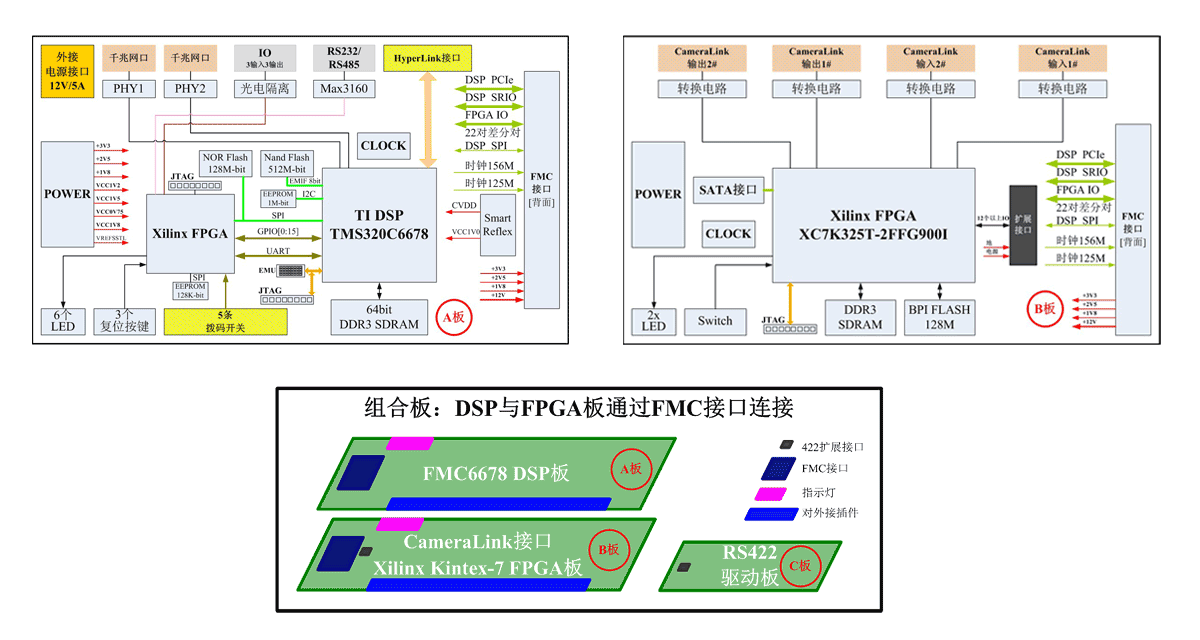 CameraLink_K7+FMC6678�忨