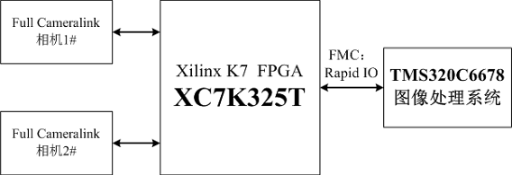 CameraLink_K7+FMC6678�忨����Ӧ��