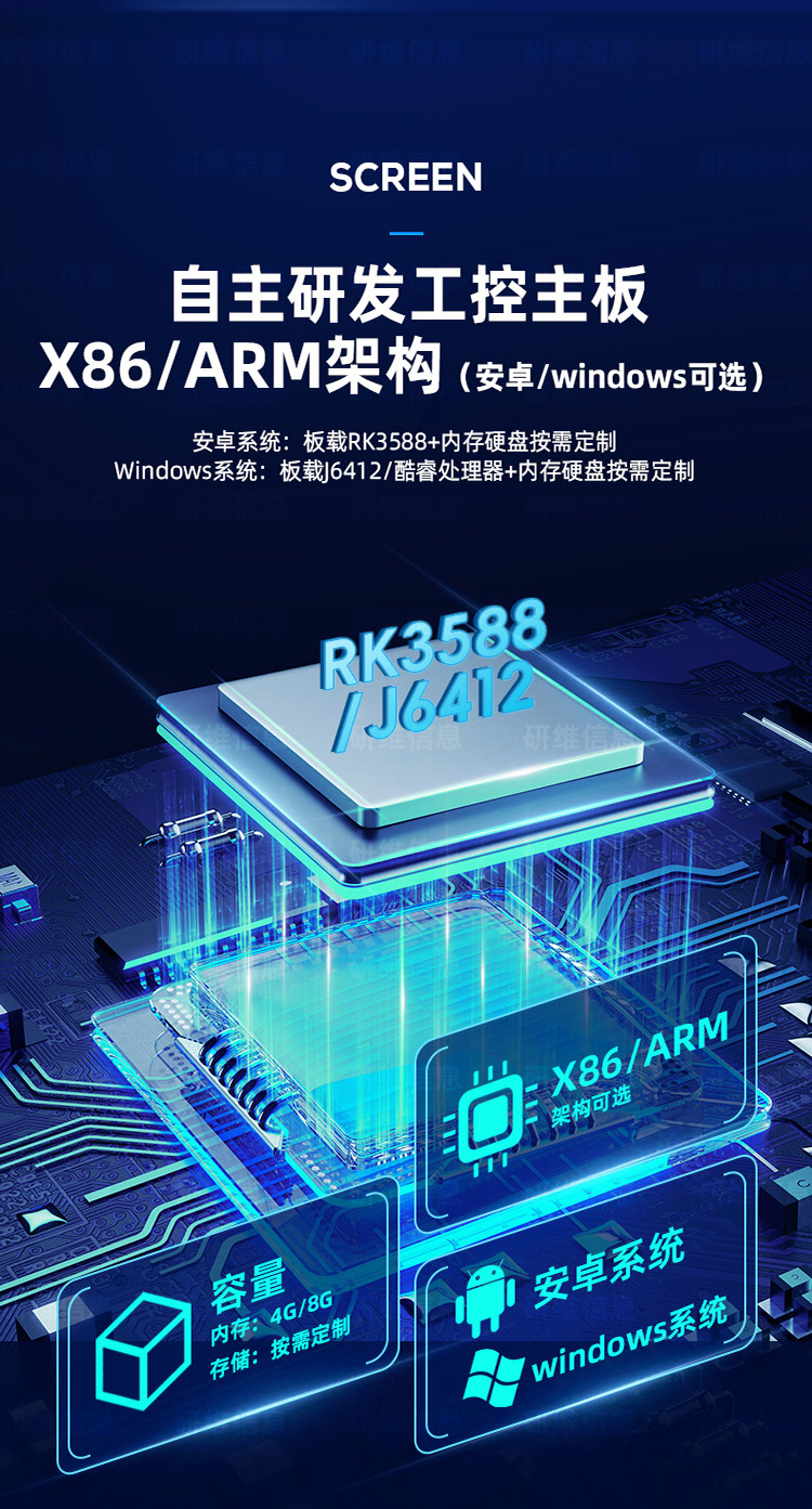 λ
